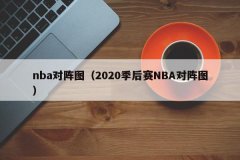 nba对阵图（2020季后赛NBA对阵图）