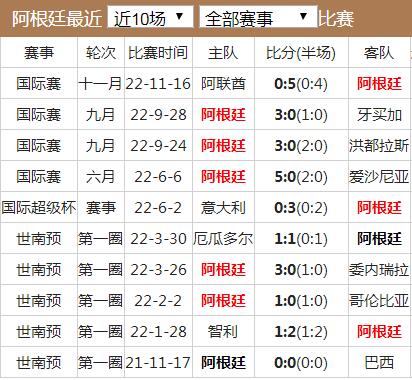 世界杯阿根廷队实力水平分析 阿根廷国家队世界排名历史战绩最新