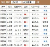 世界杯瑞士队实力水平分析 瑞士国家队世界排名历史战绩最新