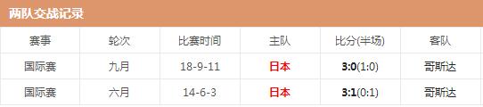 世界杯日本vs哥斯达黎加哪队强 两队实力对比分析交锋历史战绩